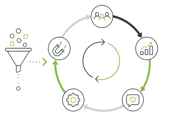 Loop Marketing