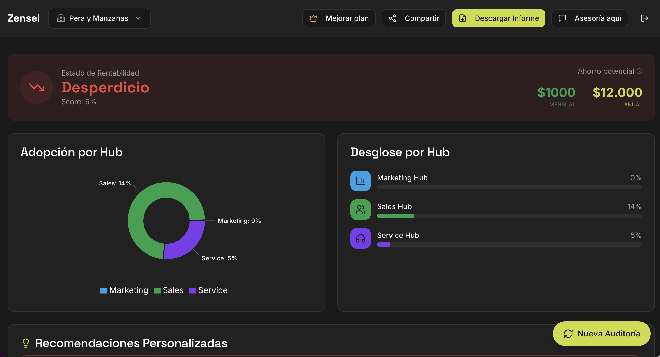 Zensei rentabiliza HubSpot